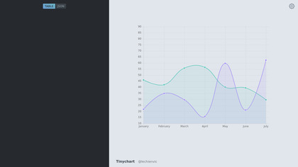 Tinychart image