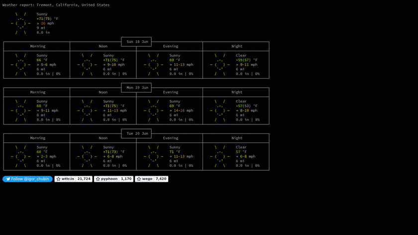 ASCII Art Weather Landing Page