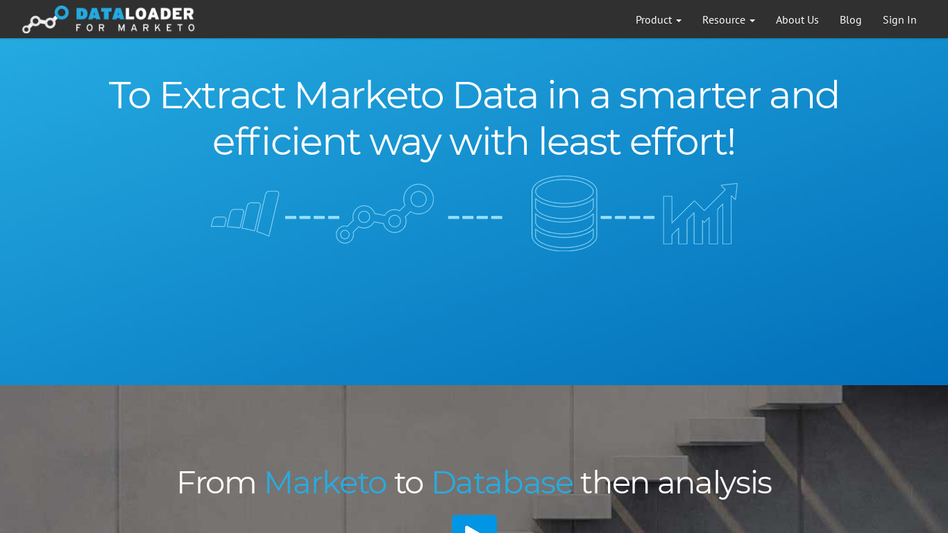 Data Loader for Marketo Landing page