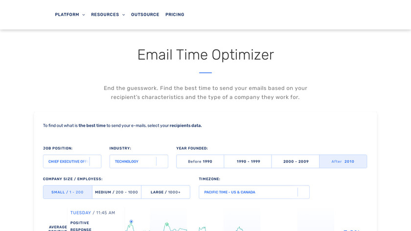 Growbots Email Timing Optimizer Landing Page