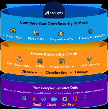 Secuvy.ai screenshot