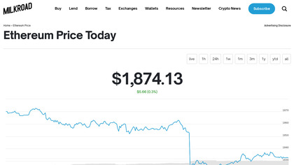 Ethereum Price image
