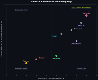 DataPalo screenshot
