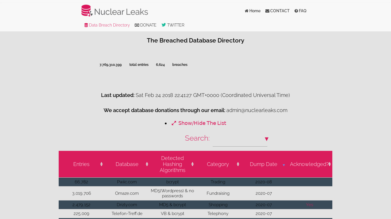 NuclearLeaks Landing page