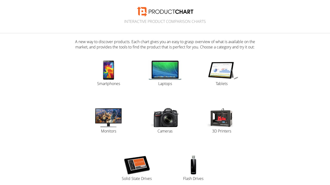 Product Chart Landing page
