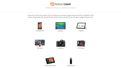 Product Chart image