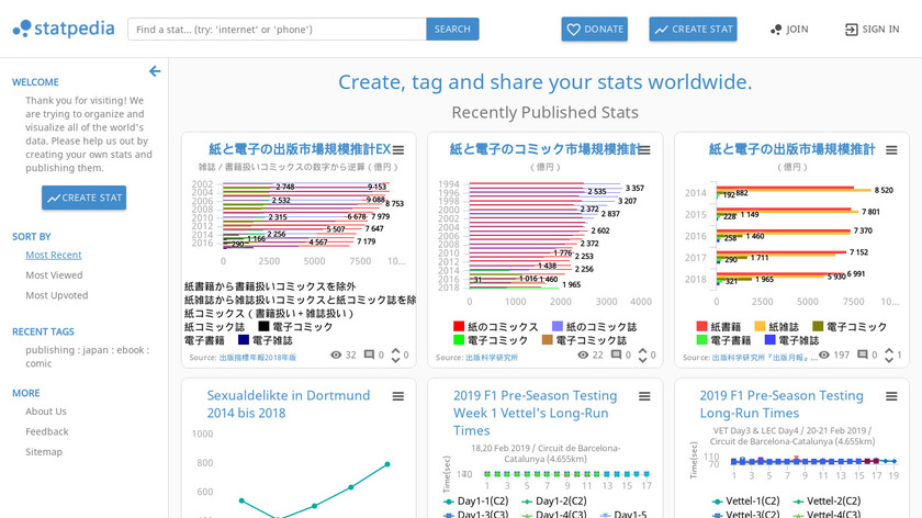 Statpedia Landing Page