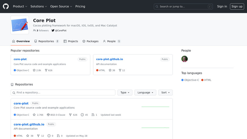 Core Plot Landing Page