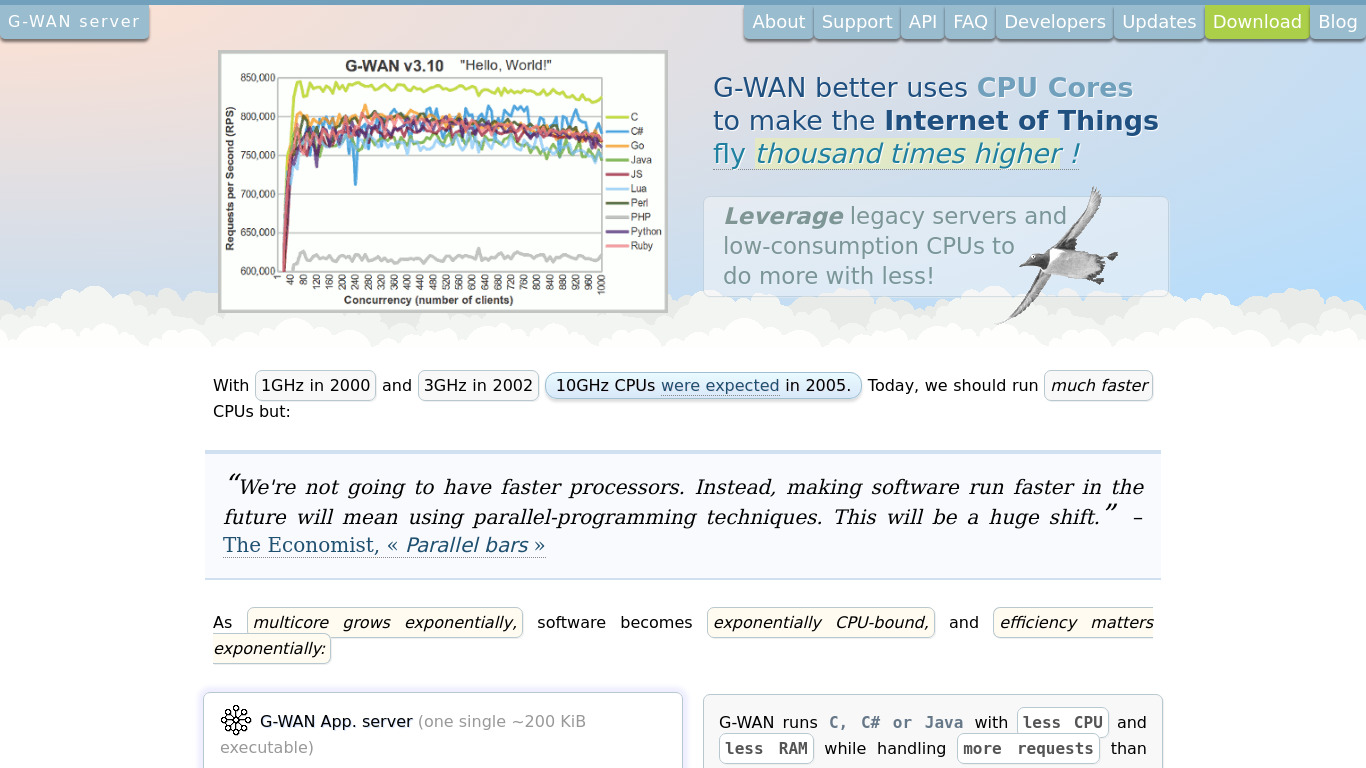 TrustLeap G-WAN Web Server Landing page