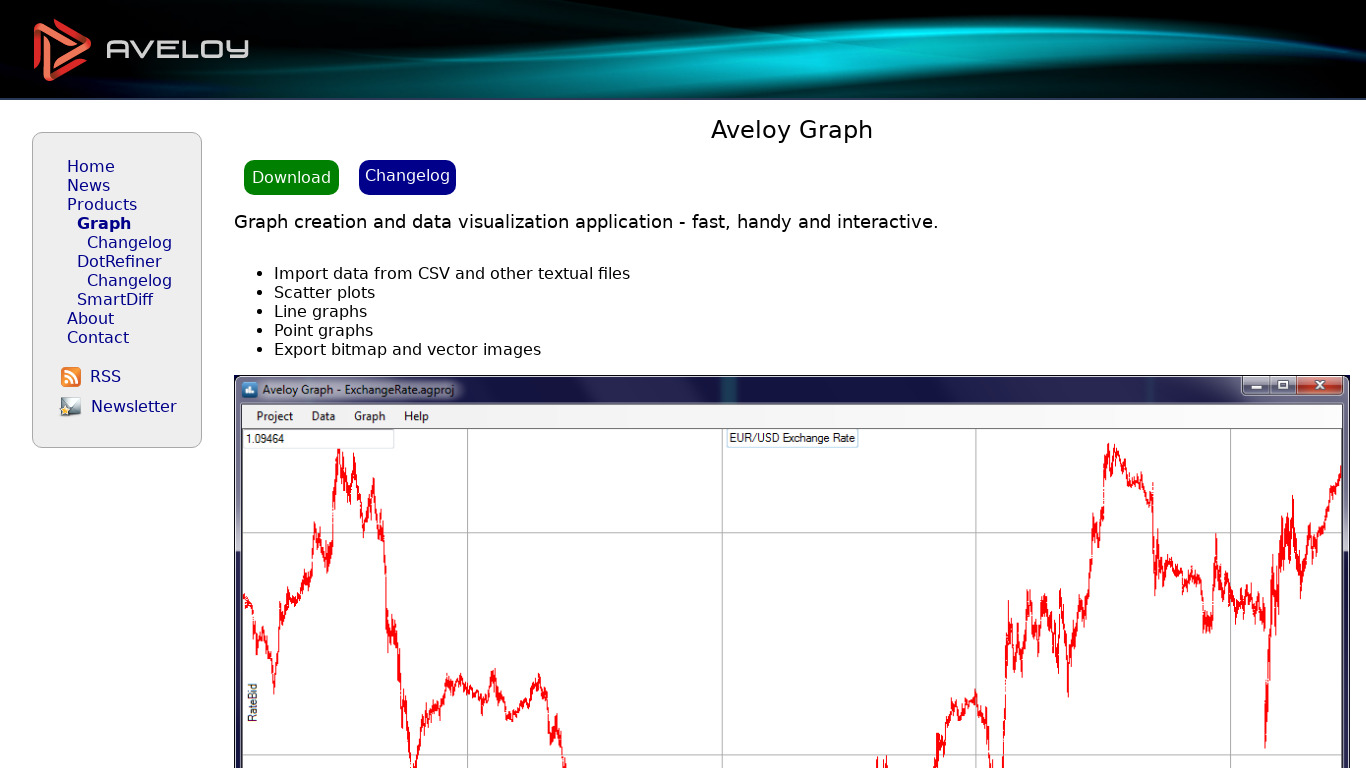 Aveloy Graph Landing page