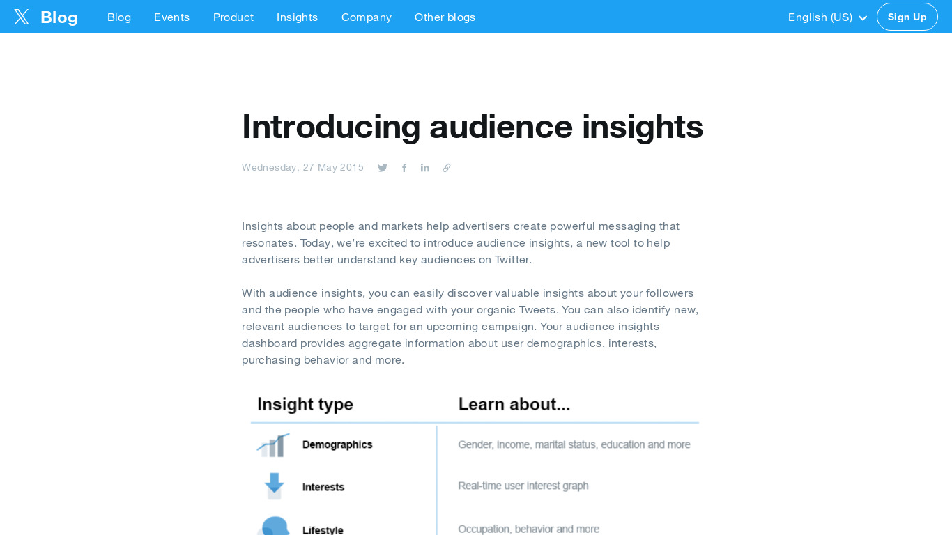 Twitter Audience Insights Landing page