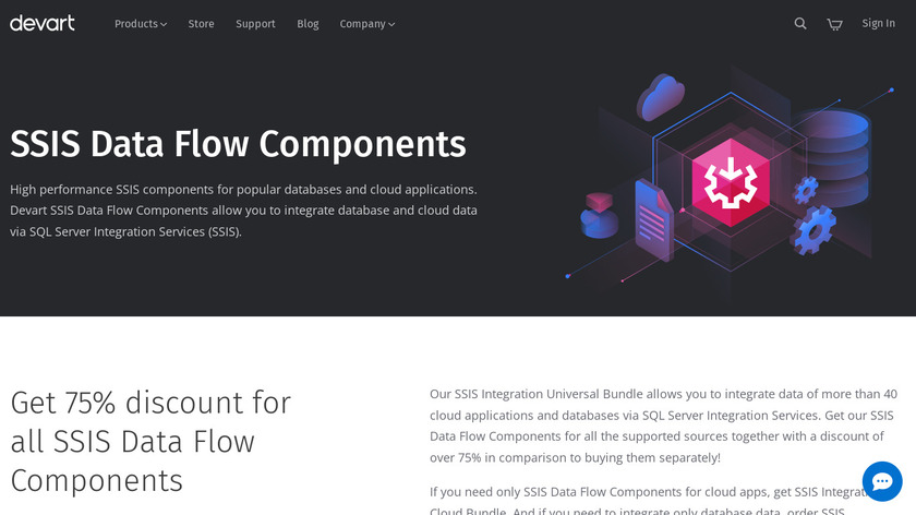 SSIS Data Flow Components Landing Page