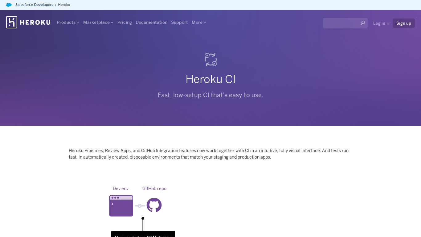 Heroku CI Landing page
