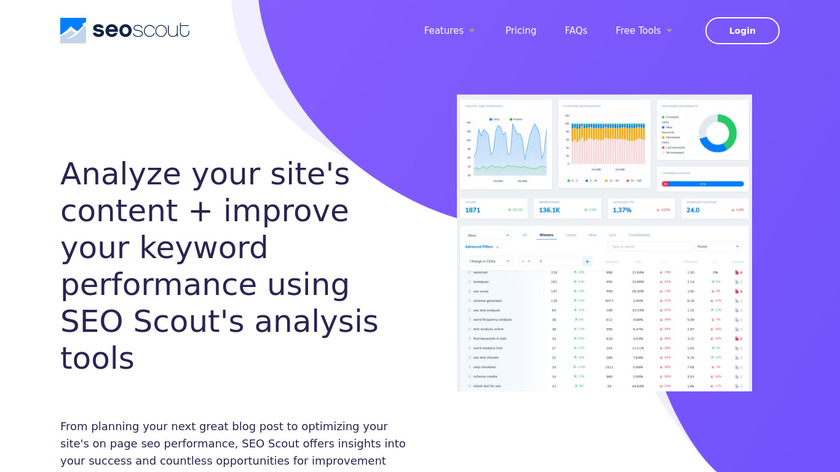 A/B Rankings Landing Page