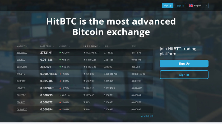 HitBTC Landing Page