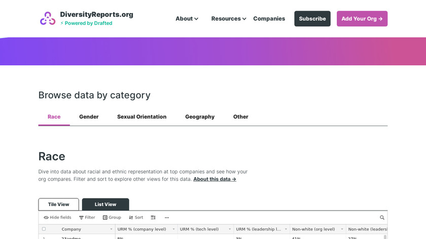 DiversityReports.org.org Landing Page
