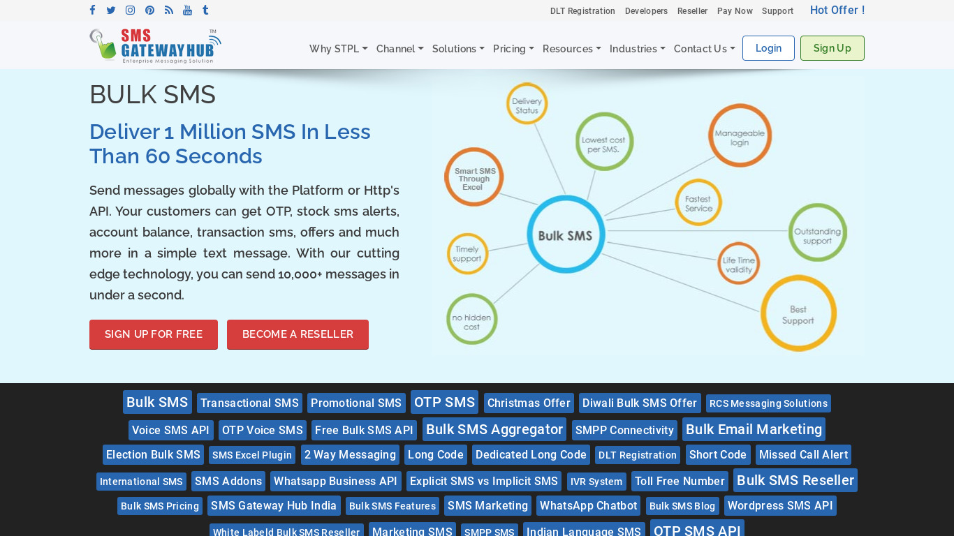 SMS Gateway Hub Landing page