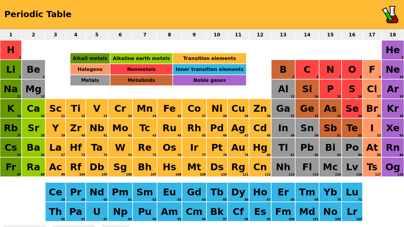 Periodic Table of Elements Landing page