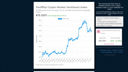 SHUFFLUP Crypto Market Sentiment Index image