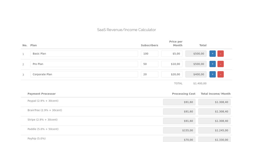 csabakissi.com SaaS Income Calculator Landing Page