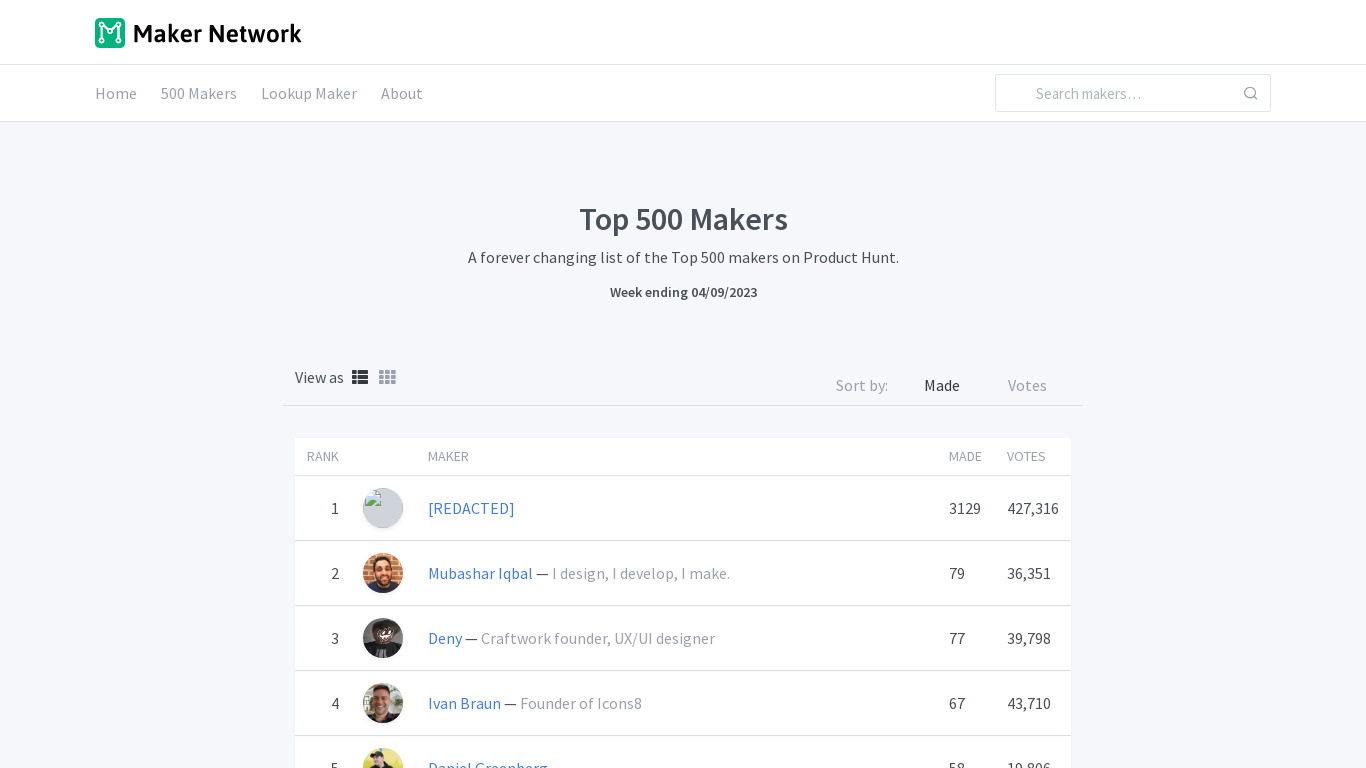 500 Makers Landing page