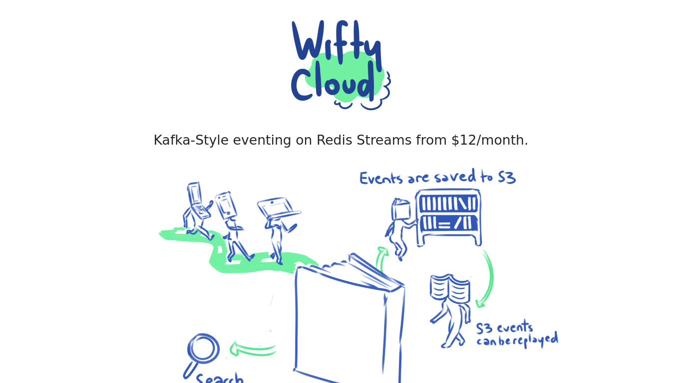 WiftyCloud Landing page