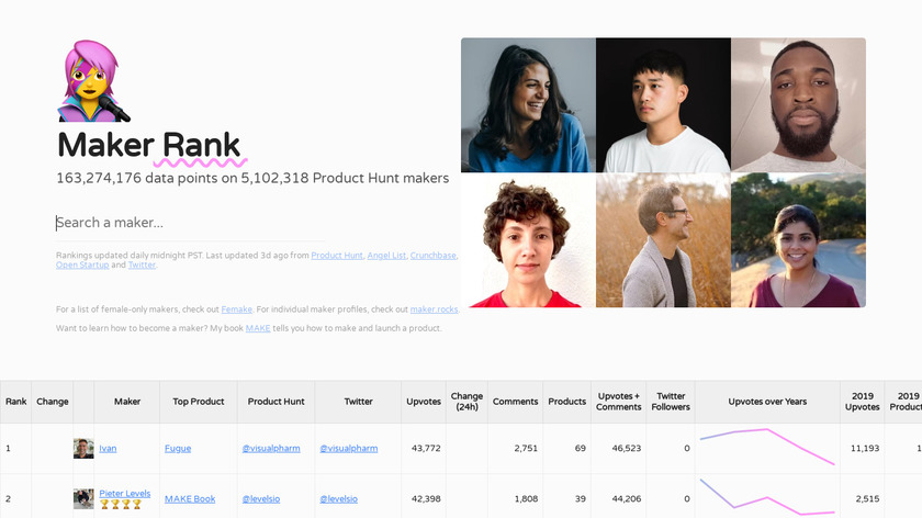 Maker Rank Landing Page