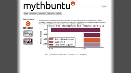 Mythbuntu image