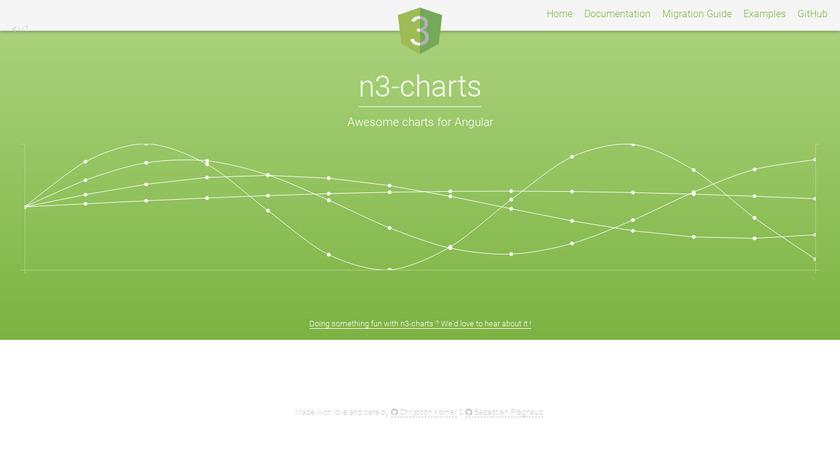 n3-charts Landing Page