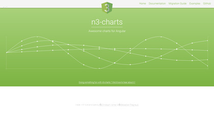n3-charts image