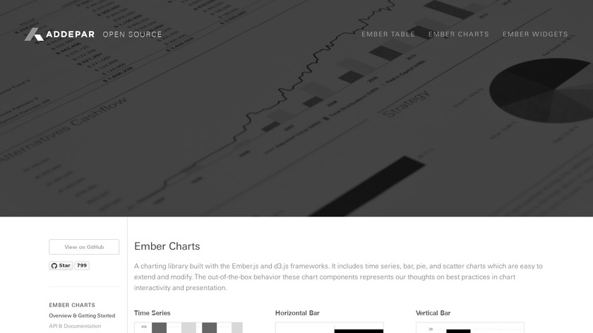 opensource.addepar.com Ember Charts Landing Page