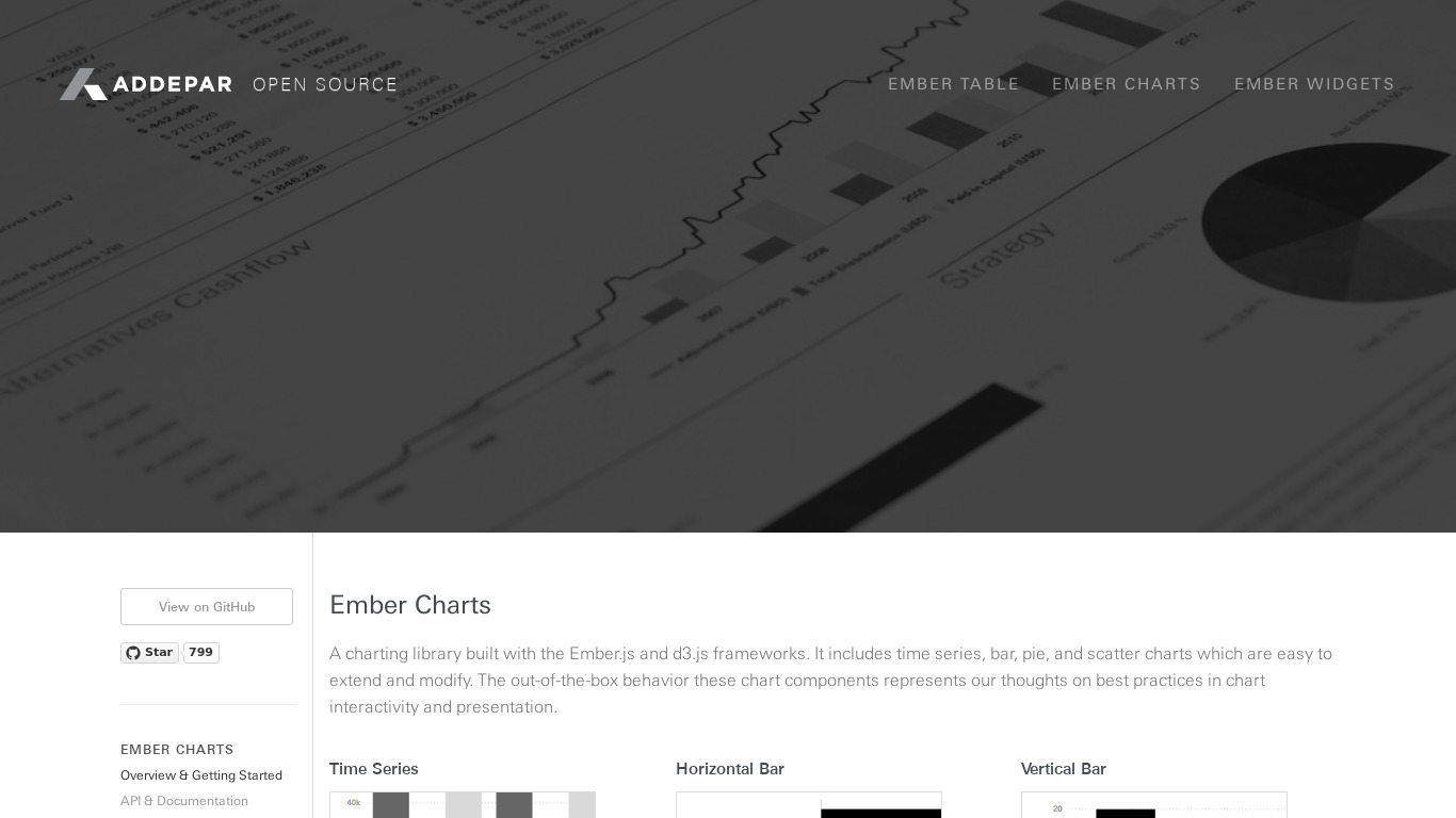 opensource.addepar.com Ember Charts Landing page