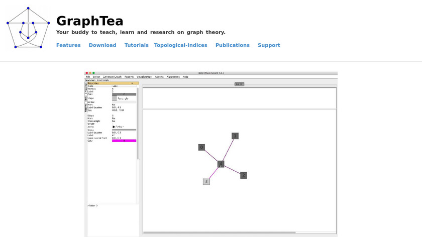 graphtheorysoftware.com GraphTea Landing Page