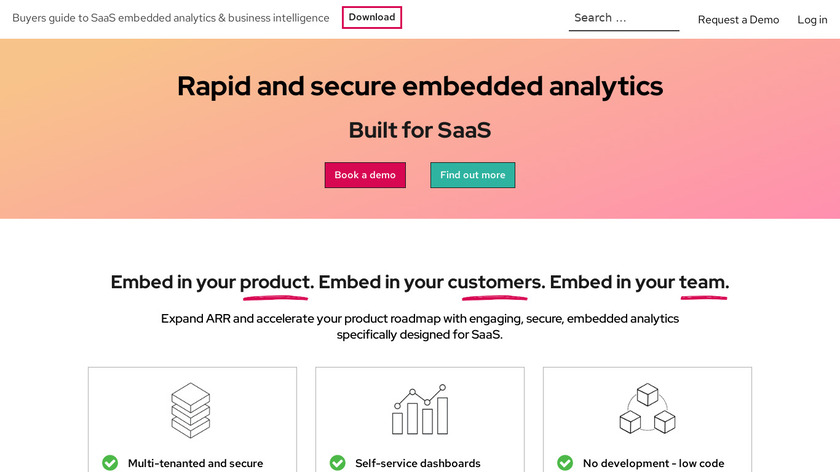 Pi Business Intelligence Dashboard Landing Page