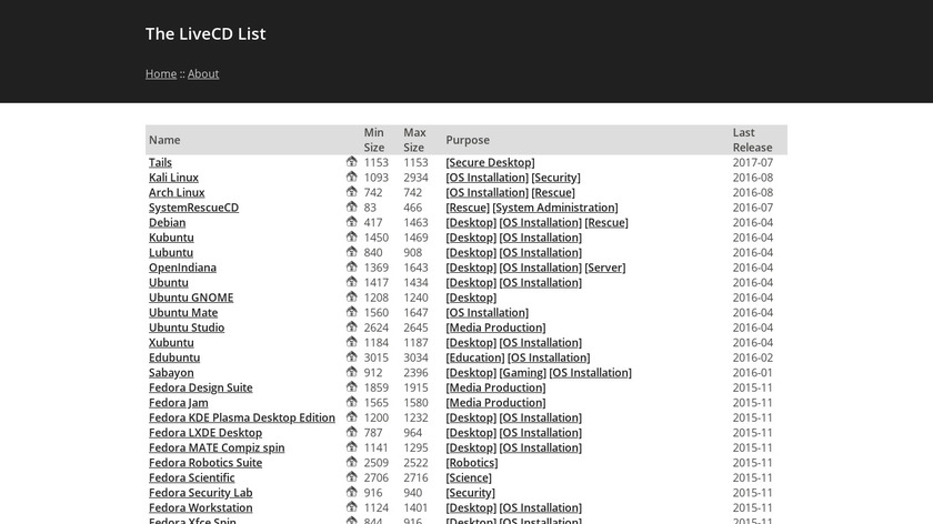The LiveCD List Landing Page