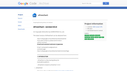 AFreeChart image