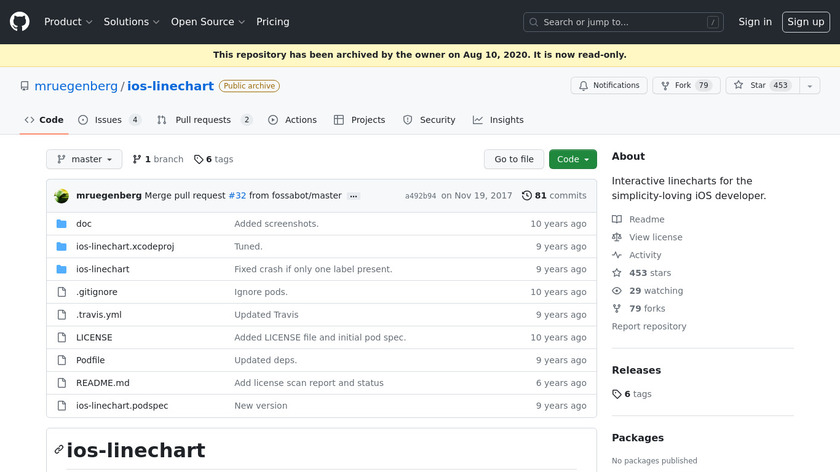 ios-linechart Landing Page