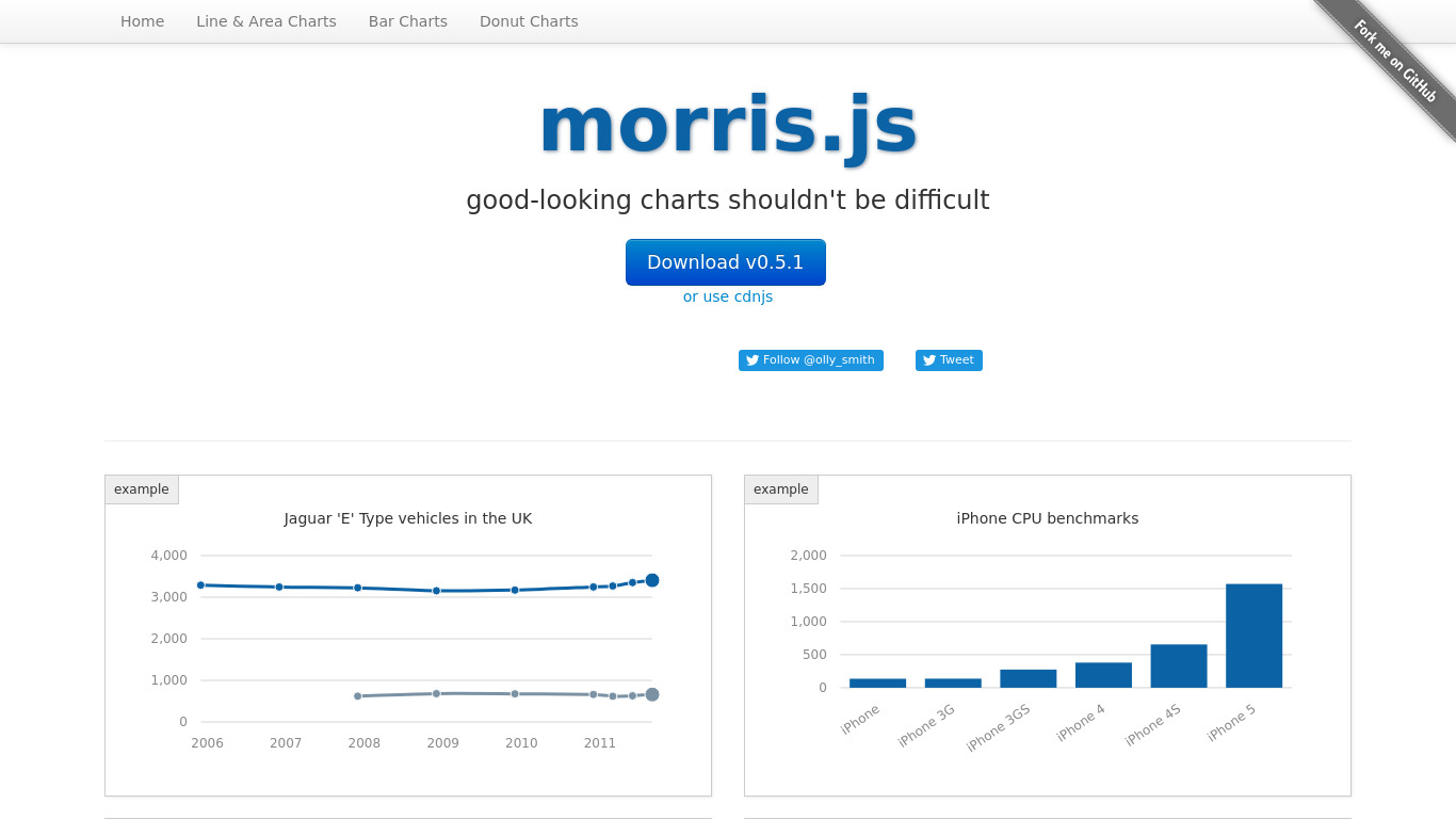 morris.js Landing page