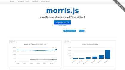 morris.js image