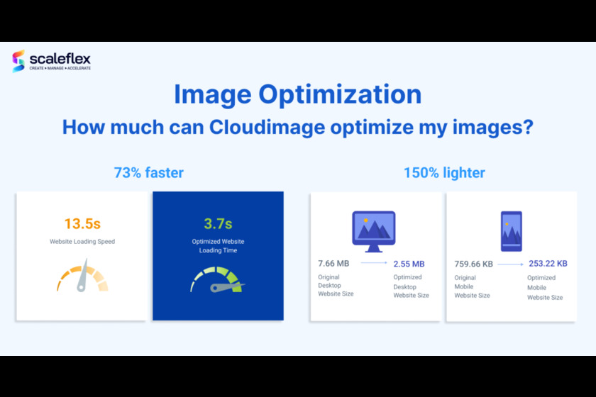 Cloudimage Landing Page