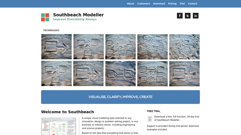 Southbeach Modeller Landing Page