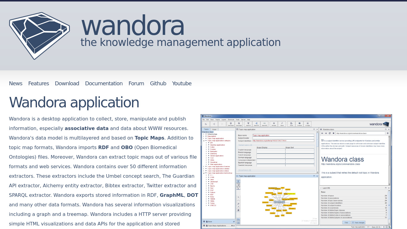 Wandora App Landing page