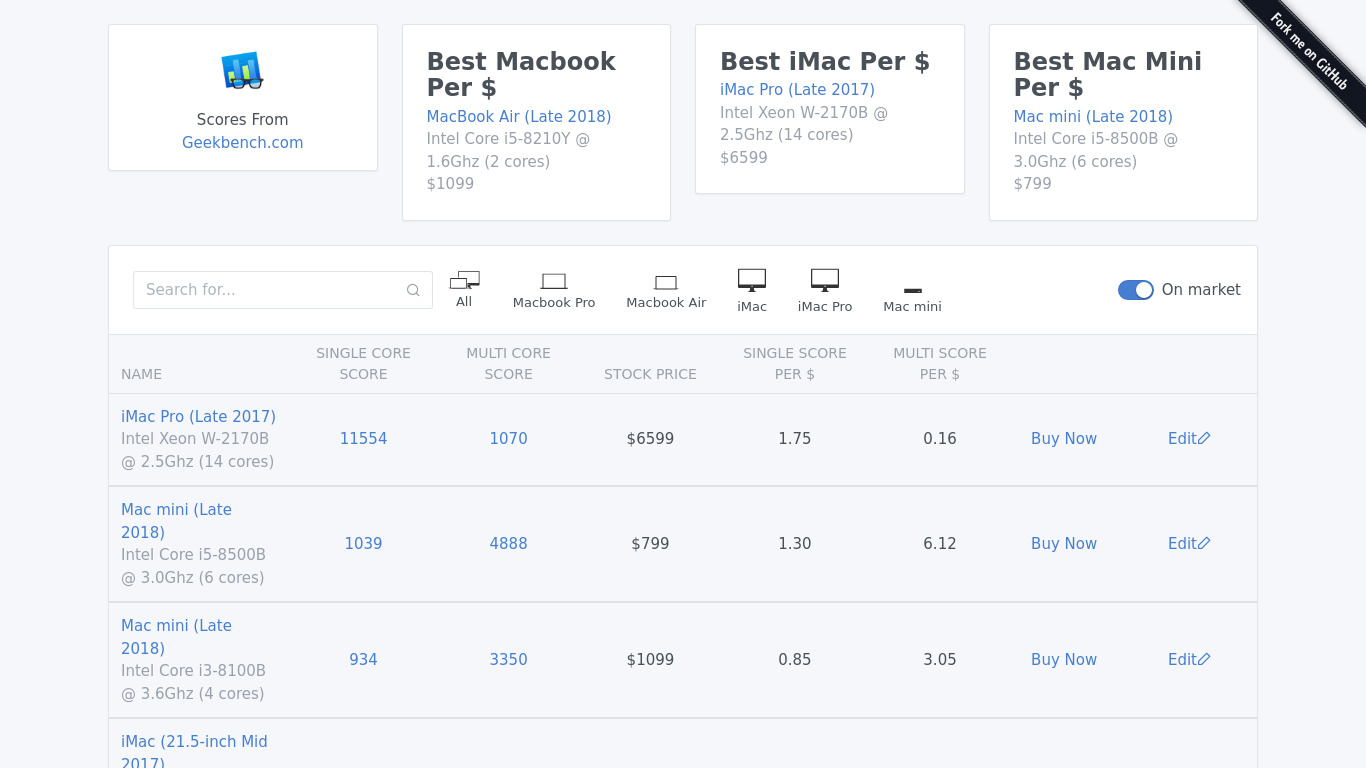 Macbook Prices by Performance Landing page