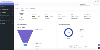 Zoho Marketing Automation screenshot