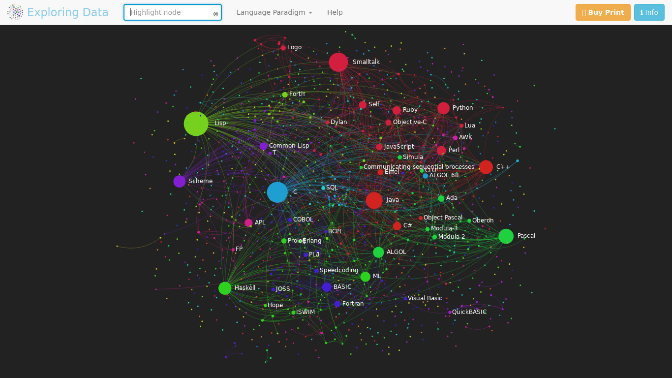 Programming Languages Influence Network Landing page