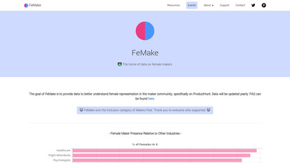 FeMake image