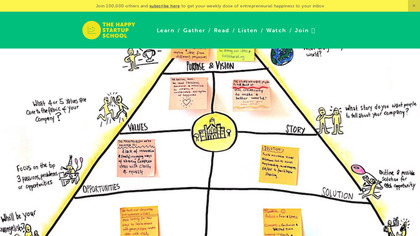 Happy Startup Canvas image