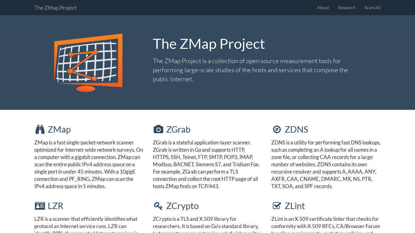 ZMap Landing page