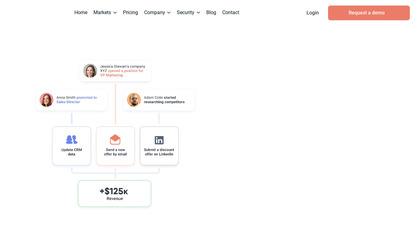Signum Startup Tracker image