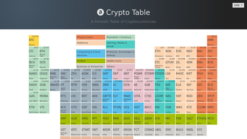 Crypto Table Landing Page